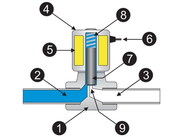 电磁阀工作原理图