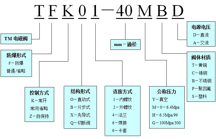 电磁阀型号