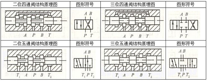 电磁阀符号解释