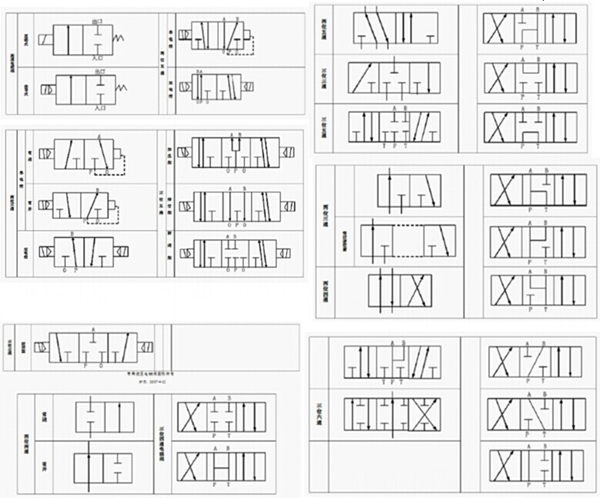 气动电磁阀图形符号