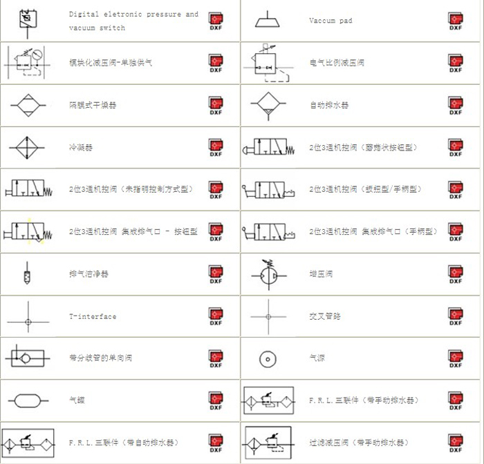 SMC元件符号