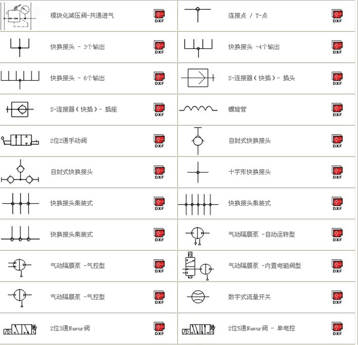  SMC气动元件符号