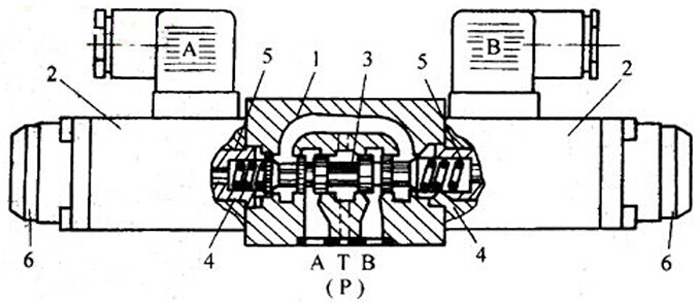 液压电磁换向阀结构原理