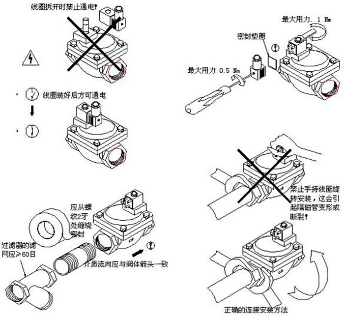 电磁阀安装维护示意图