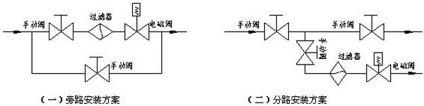 电磁阀