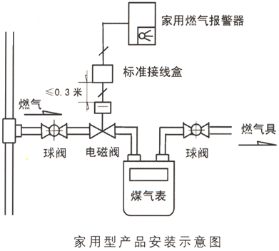 燃气紧急切断电磁阀