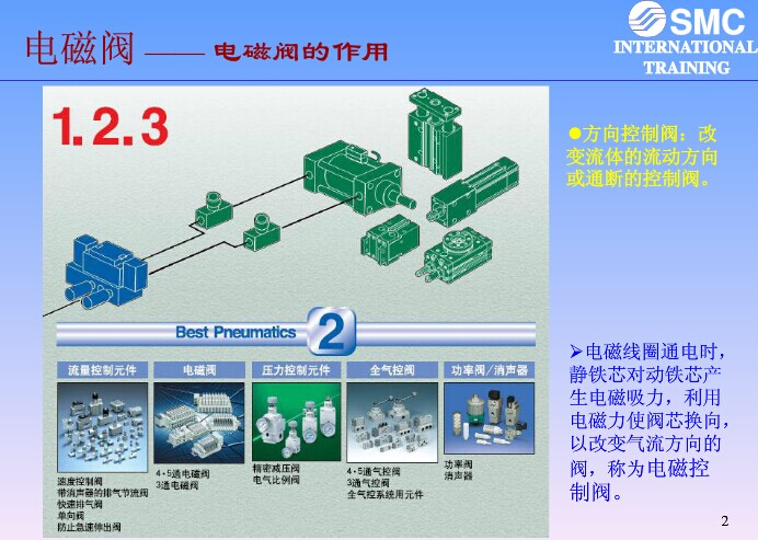 SMC电磁阀选型