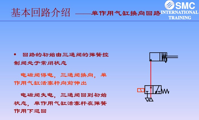 电磁阀选型