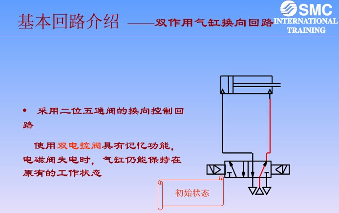 SMC电磁阀选型