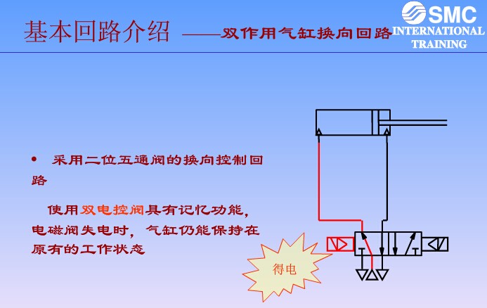 SMC电磁阀选型样本