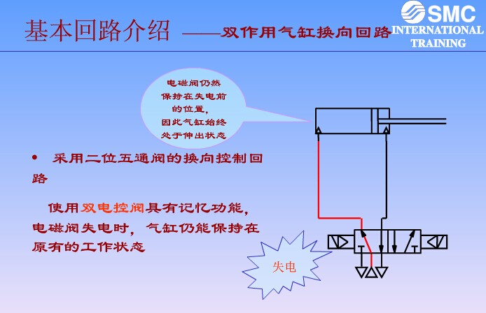 SMC电磁阀选型手册