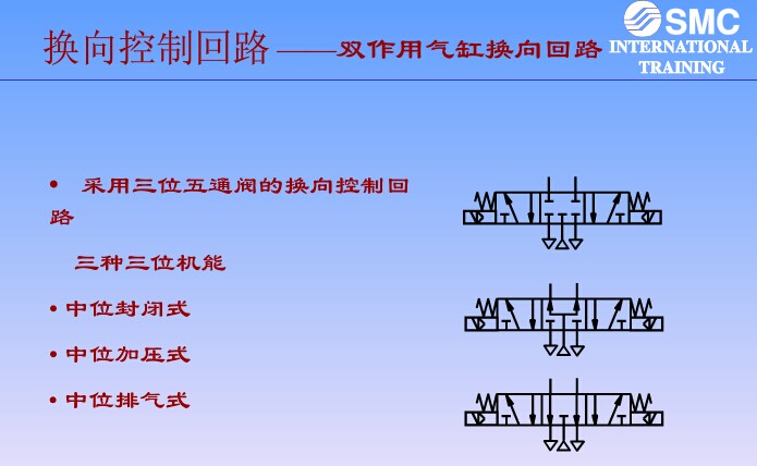 SMC电磁阀选型