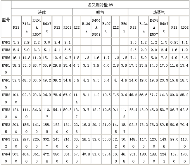 丹佛斯电磁阀规格型号