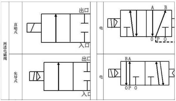 气动电磁阀