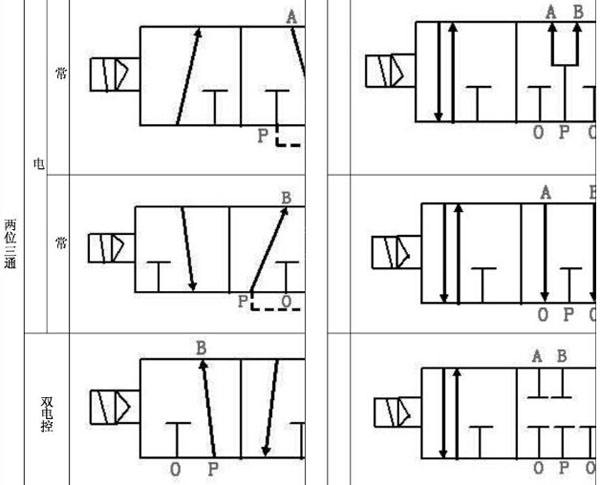 气动电磁阀结构