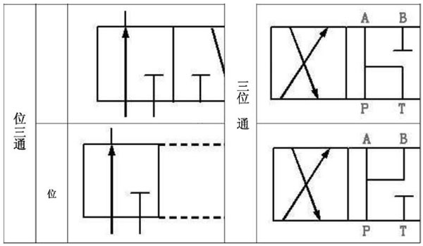 气动电磁阀图片