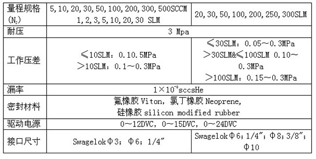 比例电磁阀技术参数