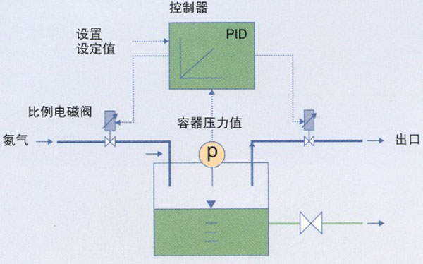 比例电磁阀原理