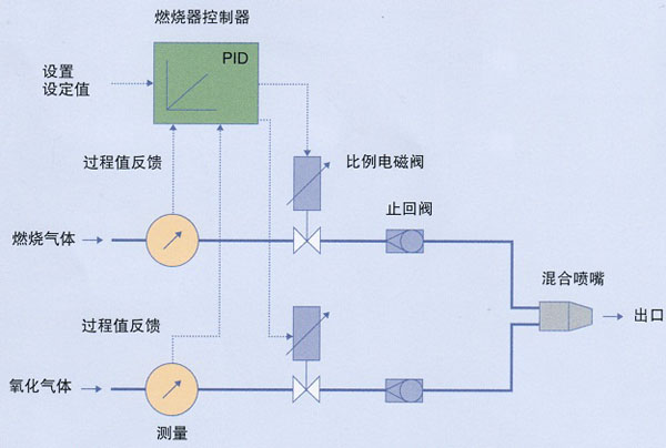 比例电磁阀原理图