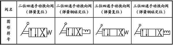 二位四通电磁换向阀图形符号