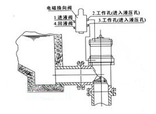 A102ED二位四通换向阀原理图形