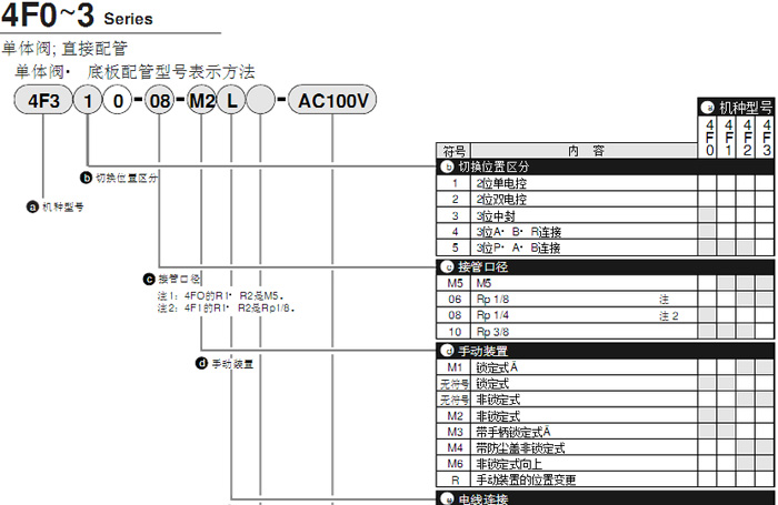 CKD气缸