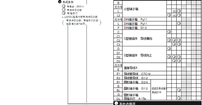 CKD电磁阀选型样本