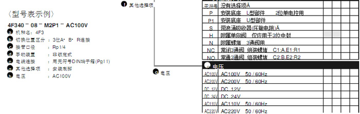 CKD电磁阀型号