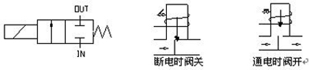 关闭电磁阀结构图