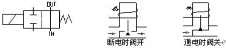 打开电磁阀结构图