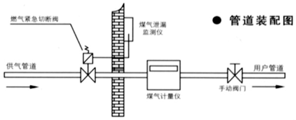 燃气紧急切断阀示例图