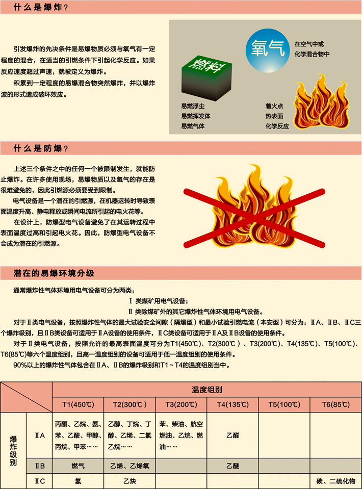 电磁阀防爆等级