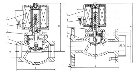 ZQDF蒸汽电磁阀结构图