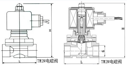 2W电磁阀结构图