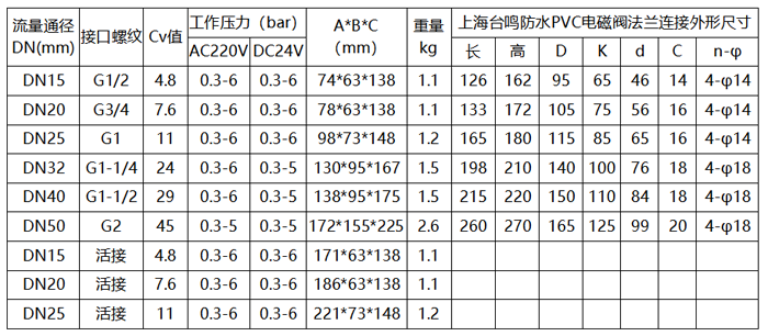 UPVC电磁阀